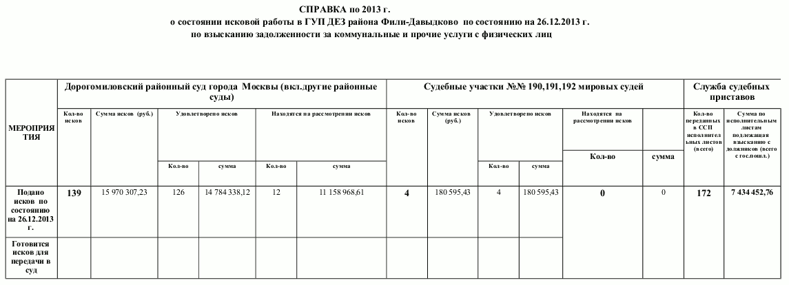 Инструкция   По Претензионно Исковой Работе
